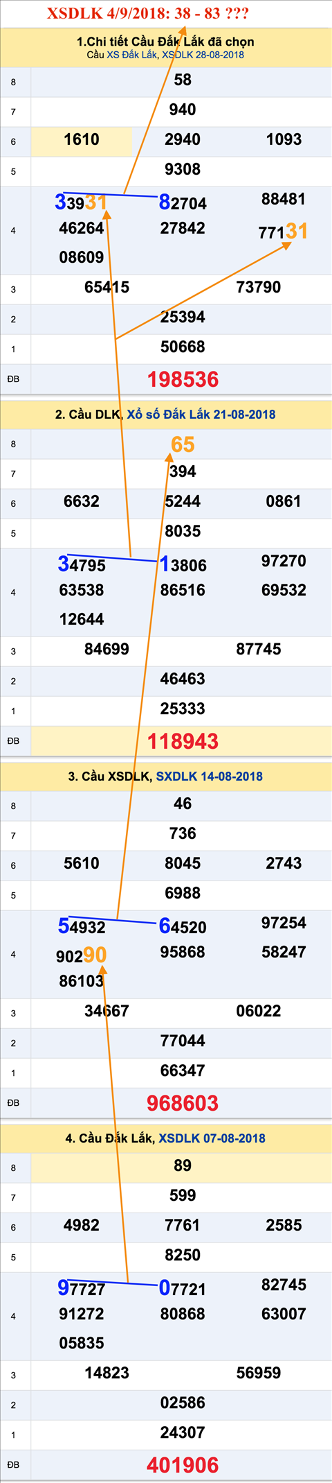 Tham khao an so XSDLK 4-9-2018 Tham khao an so XSDLK 4-9-2018